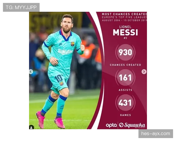 麦迪逊面对顶级防线的关键机会创造分析