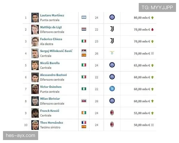 劳塔罗战术定位解析:二前锋与单箭头的多角色适配能力 劳塔罗战术定位解析:二前锋与单箭头的多角色适配能力