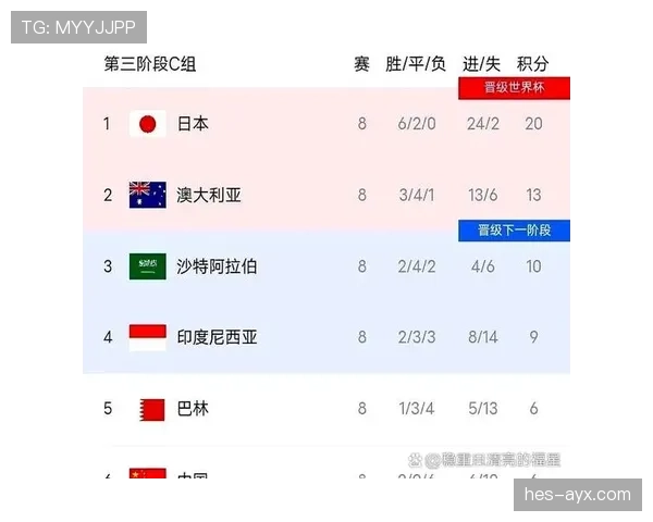 2026世界杯为什么先比较净胜球